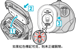 C8C Cover Close